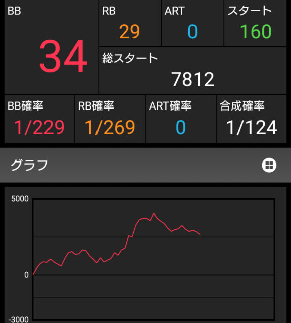 ジャグラーシリーズの機種別 ぶどう確率 計算ツール アイムジャグラー マイジャグラー スーパーミラクル ファンキー ゴーゴージャグ